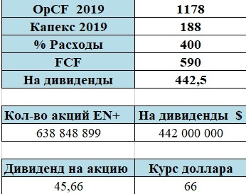 Знакомимся с компанией En+. Ищем Грааль.