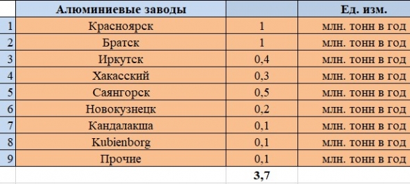 Знакомимся с компанией En+. Ищем Грааль.