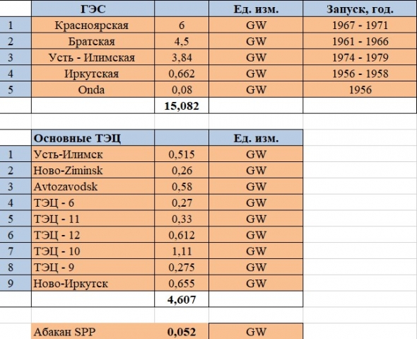 Знакомимся с компанией En+. Ищем Грааль.