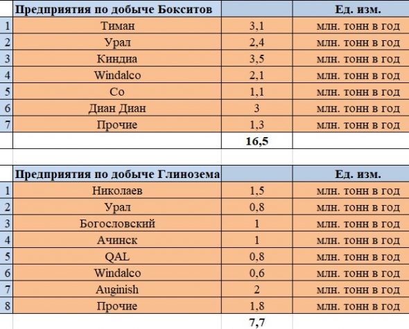 Знакомимся с компанией En+. Ищем Грааль.