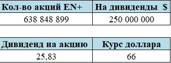 Знакомимся с компанией En+. Ищем Грааль.