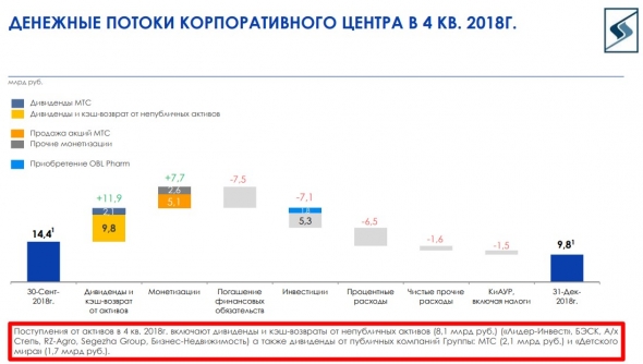 Рассмотрим отчет АФК Системы за 2 кв. 2019 года. Есть ли позитивные изменения?