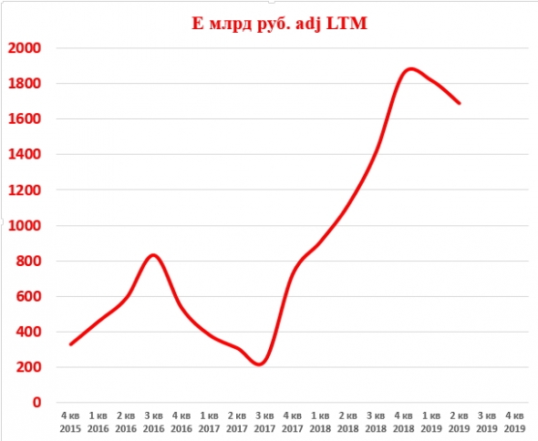 Итоги августа. Обзор портфеля.  + 35,8% за 8 месяцев.