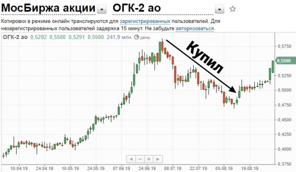 Итоги августа. Обзор портфеля.  + 35,8% за 8 месяцев.