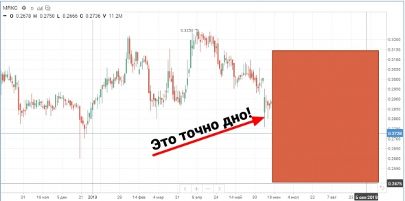 О чем не расскажут новичку Тинькофф.Инвестиции?