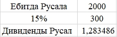 Считаем дивиденды Русала и EN+