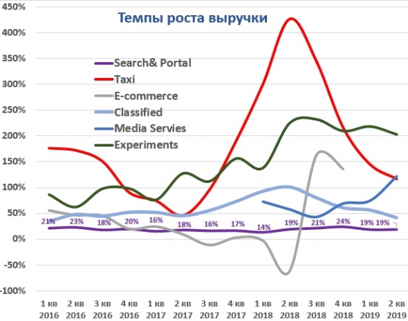 Нелегко быть акционером Яндекса).