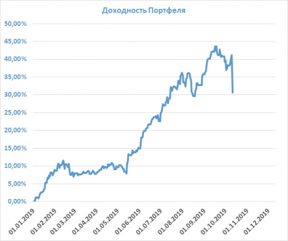 Нелегко быть акционером Яндекса).