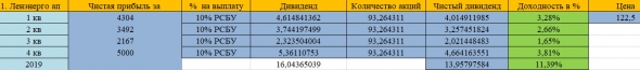 Итоги октября. Обзор портфеля. + 41,56% доходность.