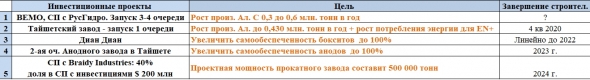 Разбираем отчет Русала за 3 квартал 2019 года.