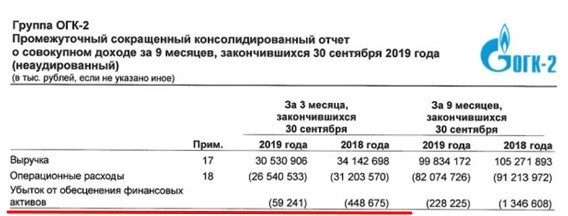 ОГК-2 разбор отчета за 3 кв. 2019 года.