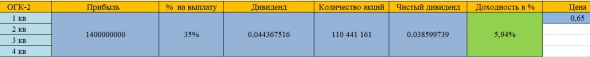 ОГК-2 разбор отчета за 3 кв. 2019 года.