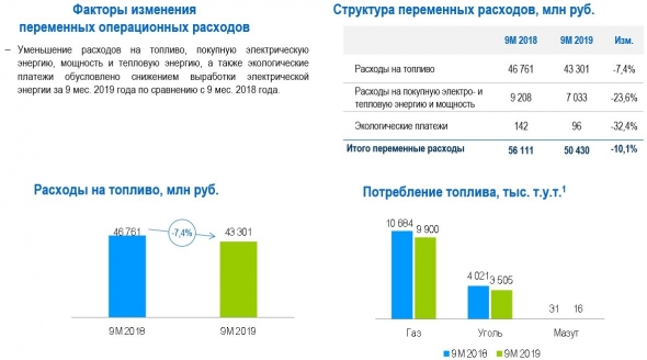 ОГК-2 разбор отчета за 3 кв. 2019 года.