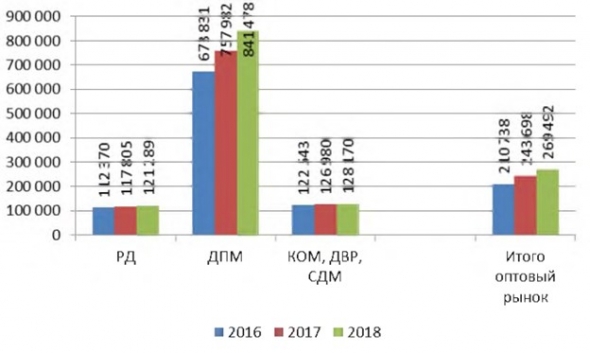 ОГК-2 разбор отчета за 3 кв. 2019 года.