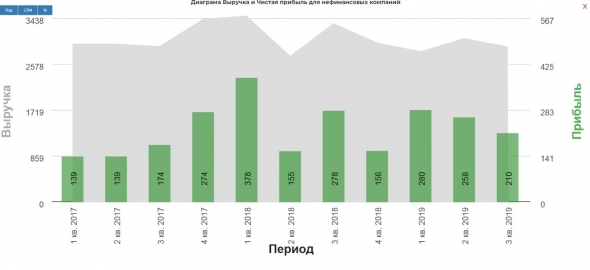 En+ Group отчет за 3 кв. 2019.