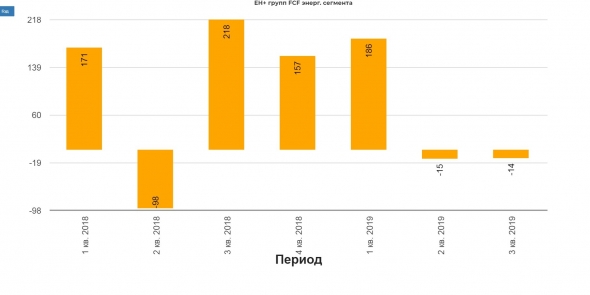 En+ Group отчет за 3 кв. 2019.