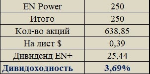 En+ Group отчет за 3 кв. 2019.