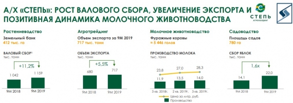 АФК Система отчет за 3 кв. 2019 года.