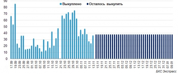 АФК Система отчет за 3 кв. 2019 года.