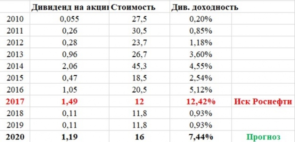 АФК Система отчет за 3 кв. 2019 года.