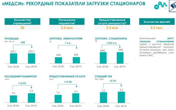 АФК Система отчет за 3 кв. 2019 года.