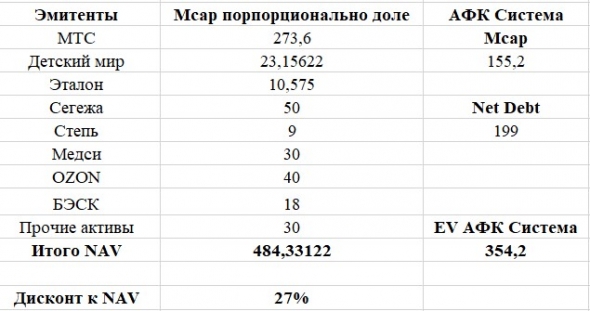 АФК Система отчет за 3 кв. 2019 года.