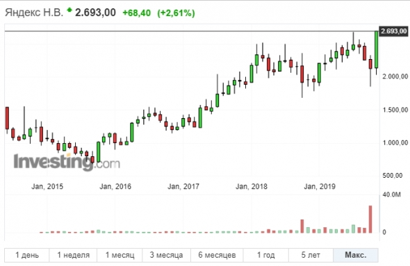 Итоги ноября. Обзор портфеля. +20% за месяц. Привет, Сберегателю от Лонга)