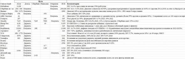 Конспект прочитанных стратегий от инвестиционных банков.