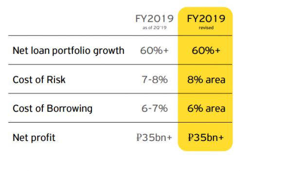 TCS Holding Group отчет за 3 квартал 2019 года.