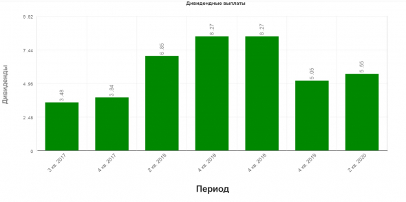 Детский мир: финансовые показатели за 4 кв. 2019 года