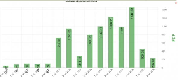 Момо: разбор отчета за 2 кв. 2020 года. Шанс купить или лучше пройти мимо?