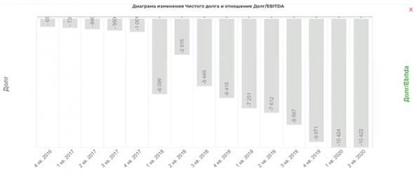 Момо: разбор отчета за 2 кв. 2020 года. Шанс купить или лучше пройти мимо?