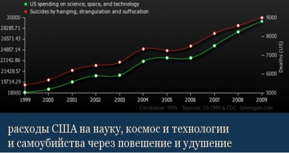 Трейдинг с Карлом Поппером