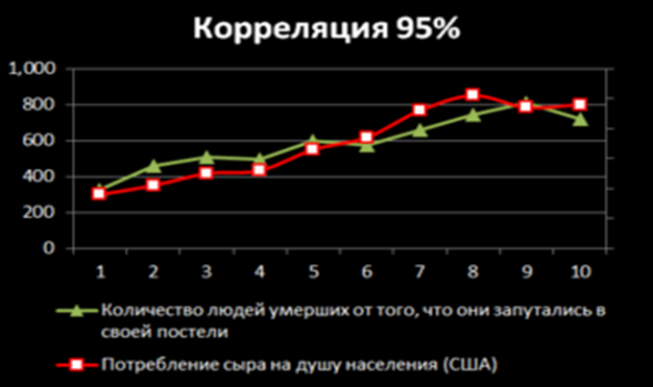 Трейдинг с Карлом Поппером