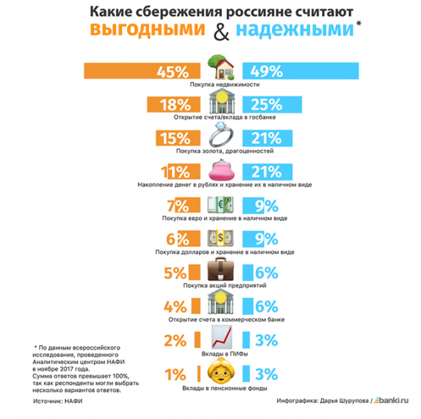 Недвижимость без прикрас (памятка новичкам)