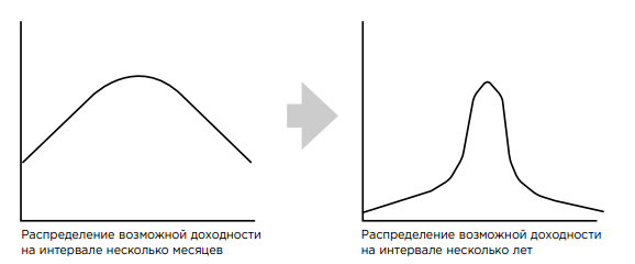 Ассет алокейшн: начало (памятка новичкам)