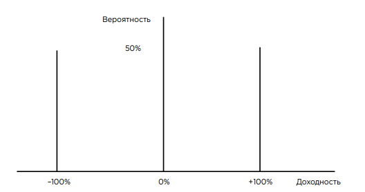 Ассет алокейшн: начало (памятка новичкам)