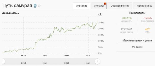 Мои стратегии. Промежуточные итоги-2019