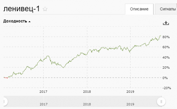 Мои стратегии. Промежуточные итоги-2019