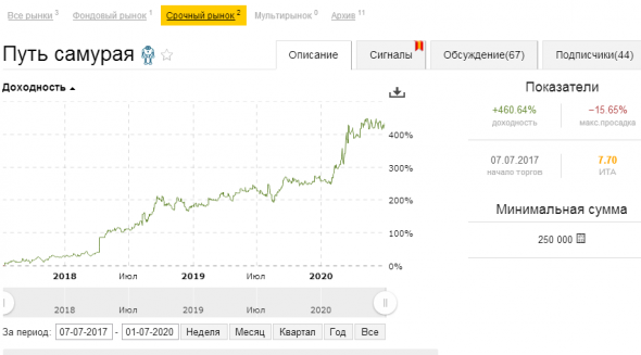 Торговая система, итог 3 лет