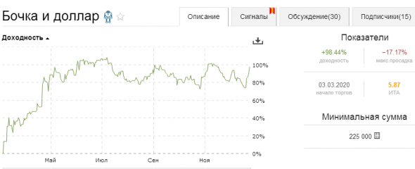 Мои стратегии: итоги 2020