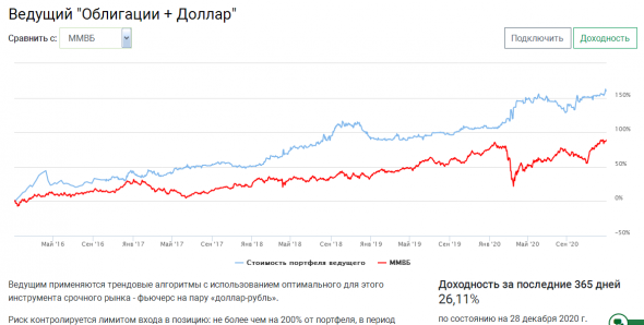 Мои стратегии: итоги 2020