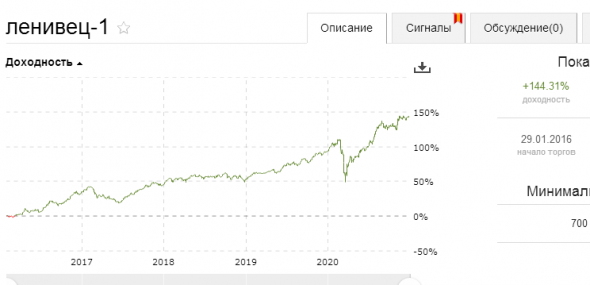 Мои стратегии: итоги 2020