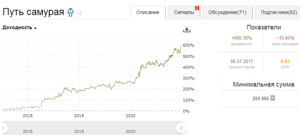 Мои стратегии: итоги 2020