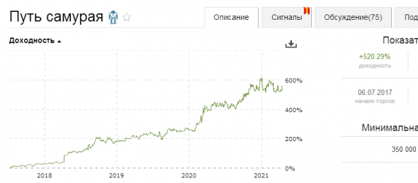 Вероятностный казус околорынка