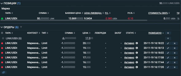 Бизнес на утках. Начало. Магазин Chainlink