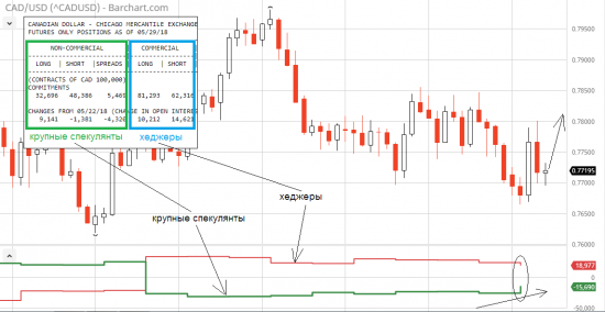 Если USD/CAD решил подготовить нам сюрприз, то с индексом S&P 500 и так все ясно?!