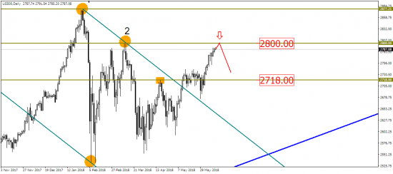 AUD/USD, похоже, выбрал направление?!