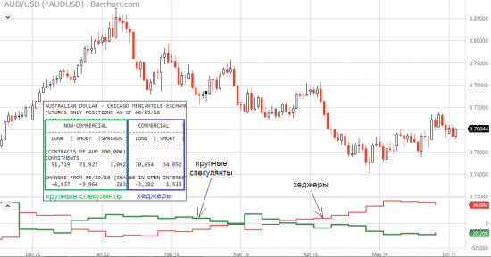 AUD/USD, похоже, выбрал направление?!