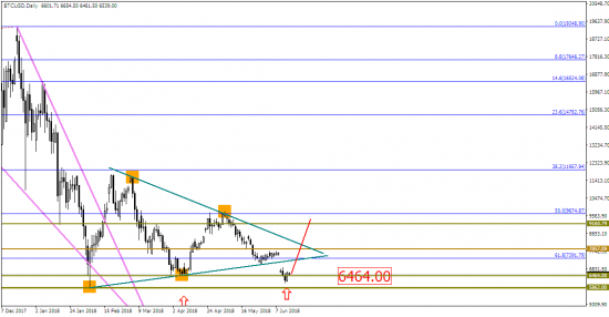 Теперь EUR/USD подает медвежий сигнал?